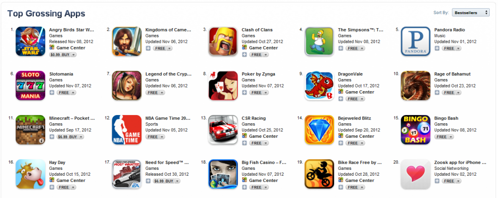 Top Grossing Apps in the app store