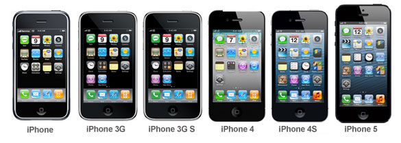 All iPhone Models